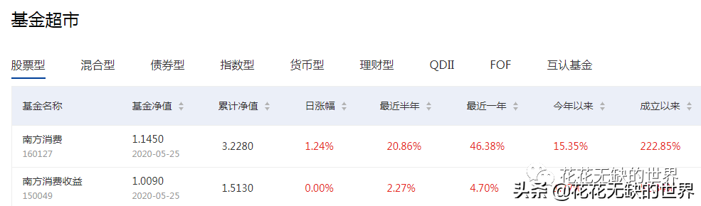 嘉实基金官网下载app（嘉实基金 官网）-第5张图片-芝麻交易所下载